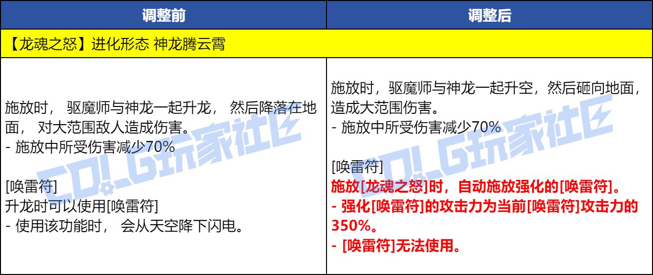 【爆料：实机演示】今晚的耶✌，是血色的夜——VP改动实机测试展示43