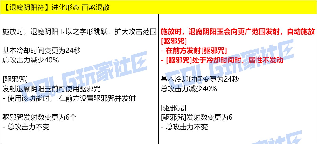 【爆料：实机演示】今晚的耶✌，是血色的夜——VP改动实机测试展示49