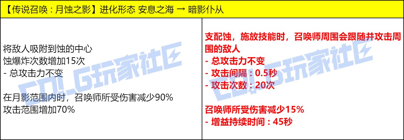 【爆料：实机演示】今晚的耶✌，是血色的夜——VP改动实机测试展示58