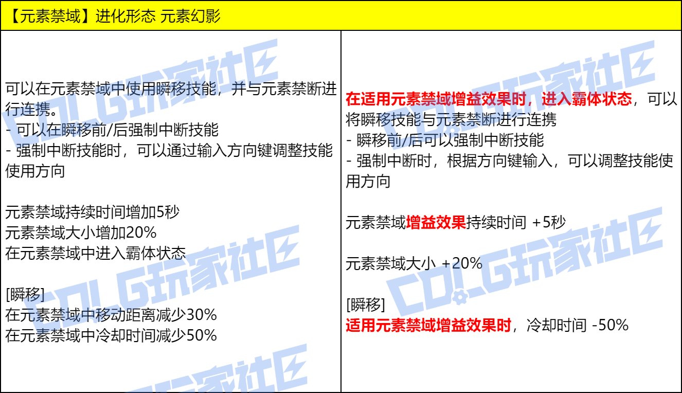 【爆料：实机演示】今晚的耶✌，是血色的夜——VP改动实机测试展示61