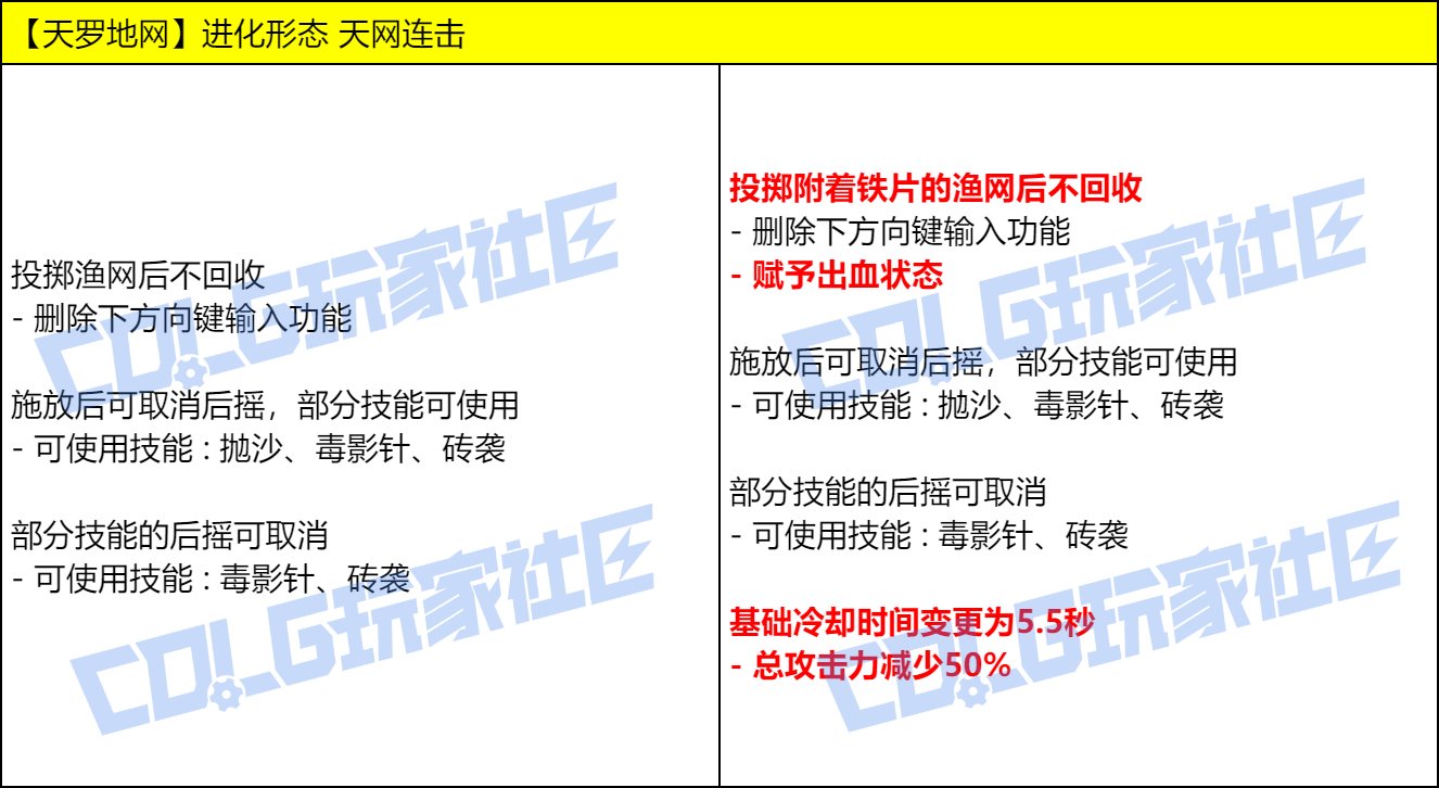 【爆料：实机演示】今晚的耶✌，是血色的夜——VP改动实机测试展示65