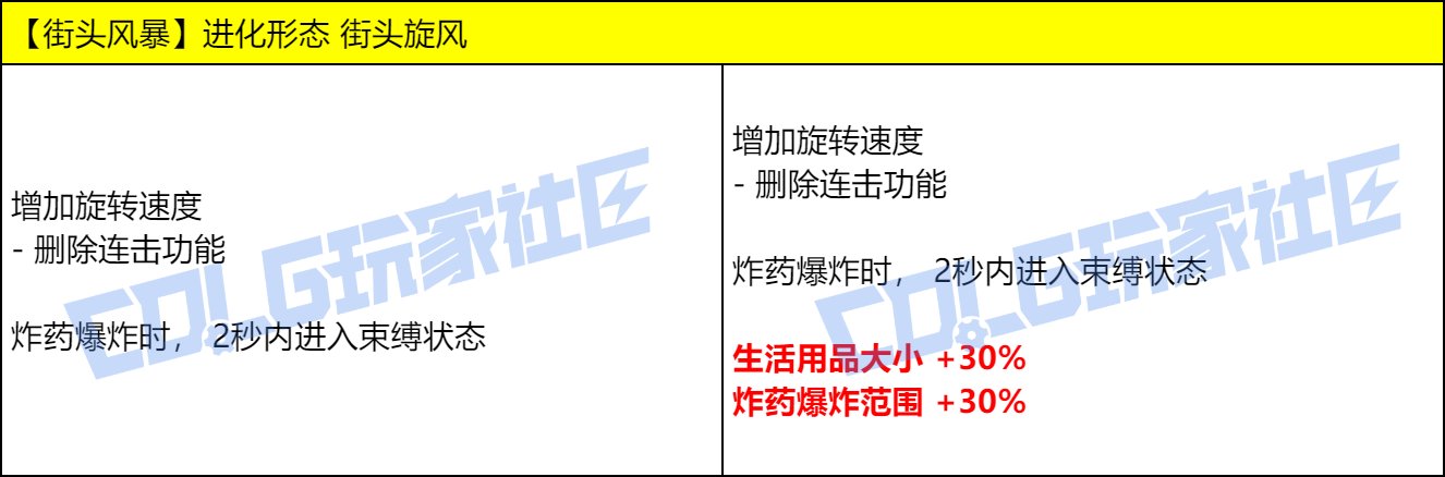 【爆料：实机演示】今晚的耶✌，是血色的夜——VP改动实机测试展示67