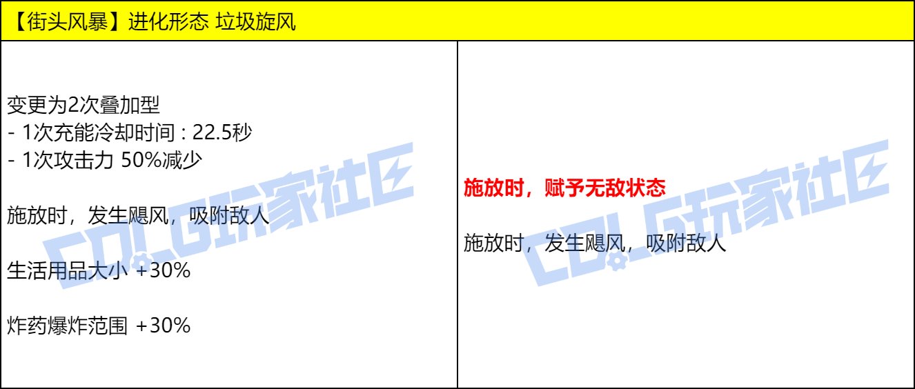 【爆料：实机演示】今晚的耶✌，是血色的夜——VP改动实机测试展示69
