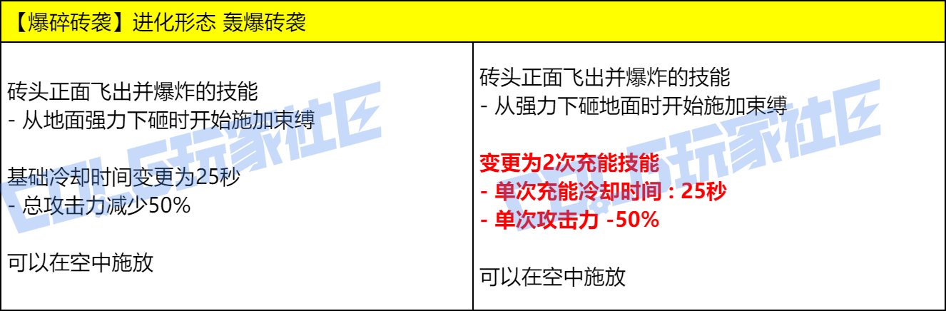 【爆料：实机演示】今晚的耶✌，是血色的夜——VP改动实机测试展示71