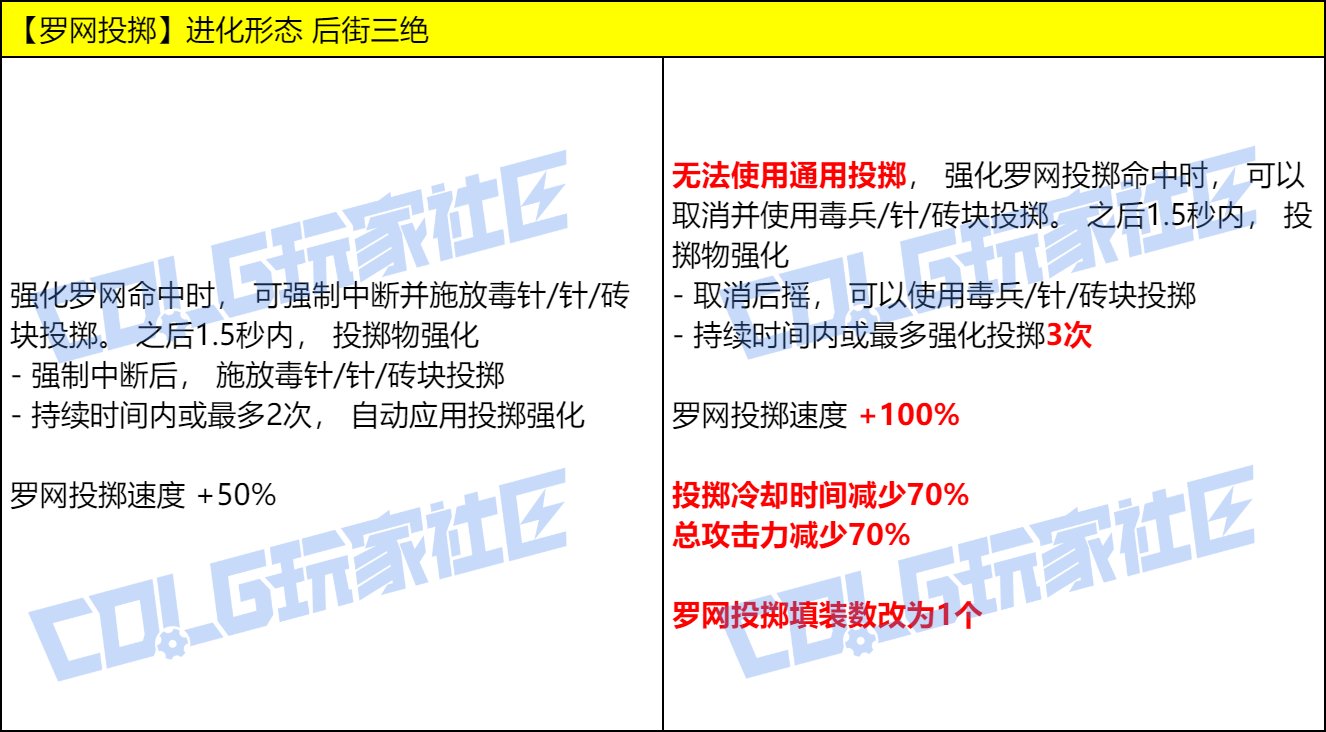 【爆料：实机演示】今晚的耶✌，是血色的夜——VP改动实机测试展示74