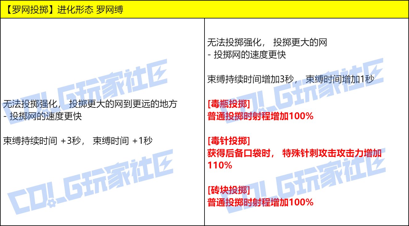【爆料：实机演示】今晚的耶✌，是血色的夜——VP改动实机测试展示76