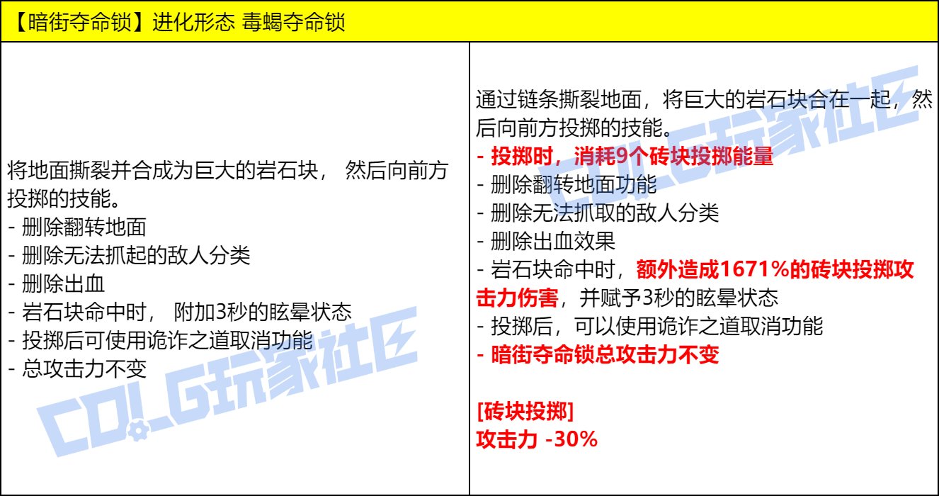 【爆料：实机演示】今晚的耶✌，是血色的夜——VP改动实机测试展示78