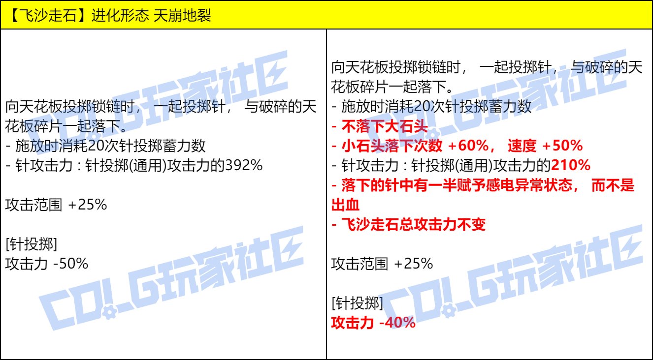 【爆料：实机演示】今晚的耶✌，是血色的夜——VP改动实机测试展示80