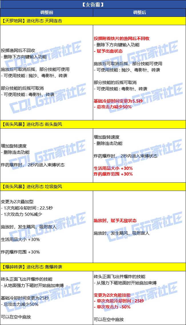 【爆料:韩服体验服0716】官方公告完整版,武器+套装+贴膜+职业平衡性调整7