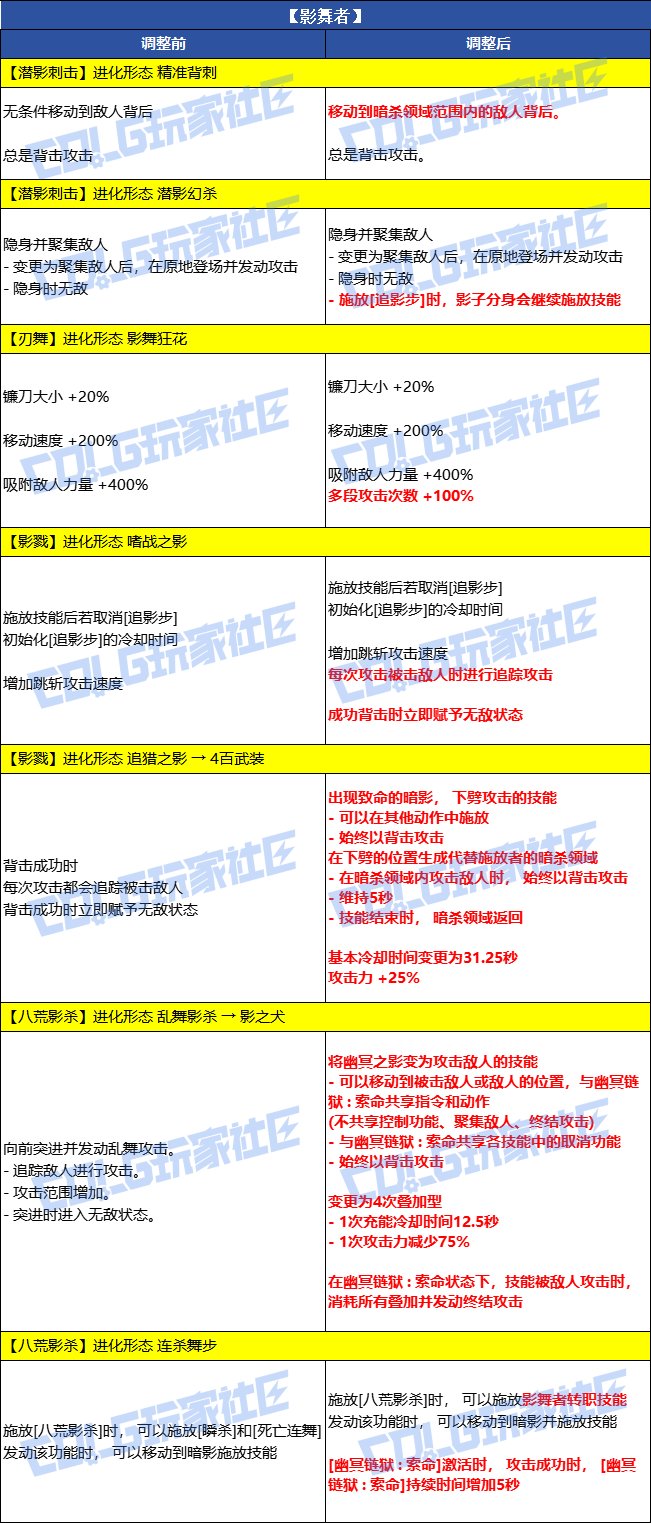 【爆料：韩服体验服0716】官方公告完整版，武器+套装+贴膜+职业平衡性调整13