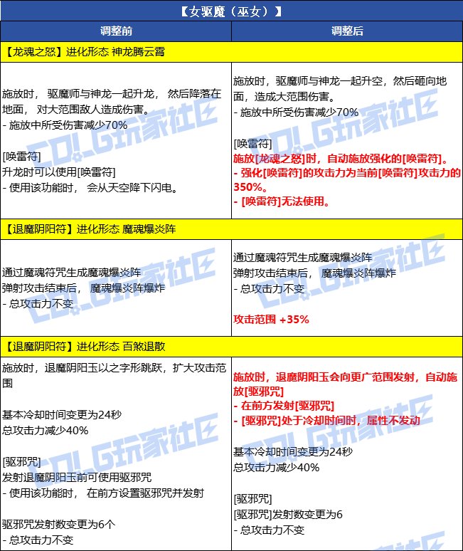 【爆料：韩服体验服0716】官方公告完整版，武器+套装+贴膜+职业平衡性调整14