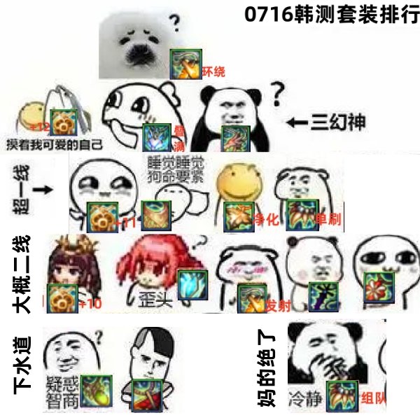 群里发的装备排行表情包，单太初黄金乡要不要转双太初魔力领域？1