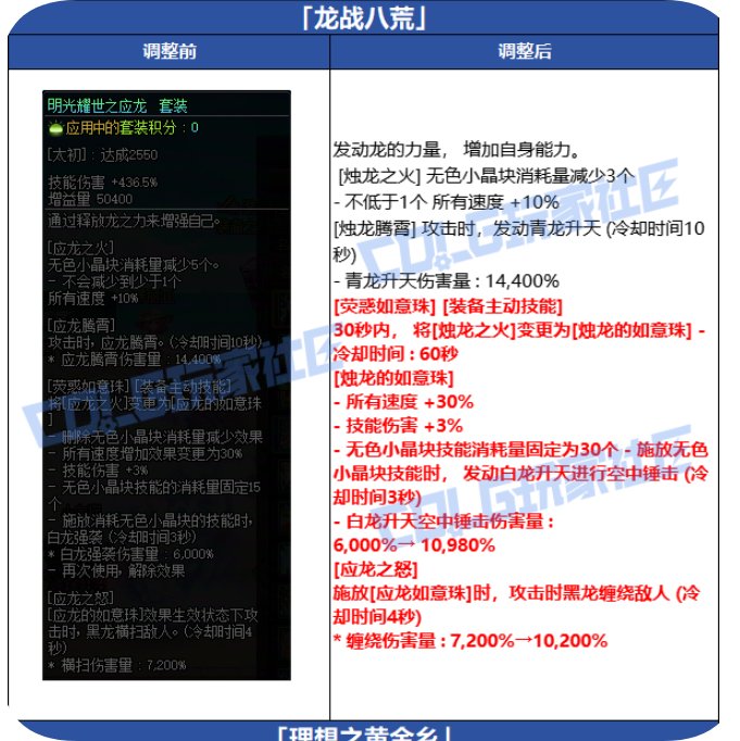 不是 是我看错了吗 龙战这不是削弱吗？龙战不能全程了？1