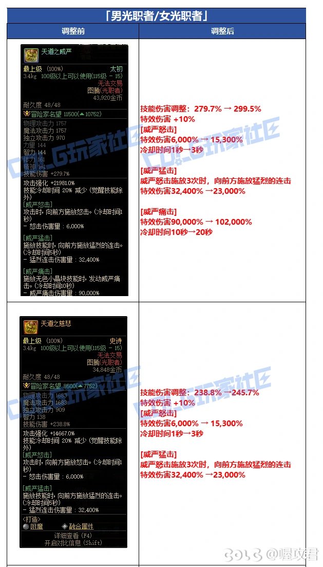 等等，传世图腾这是还削弱了？1