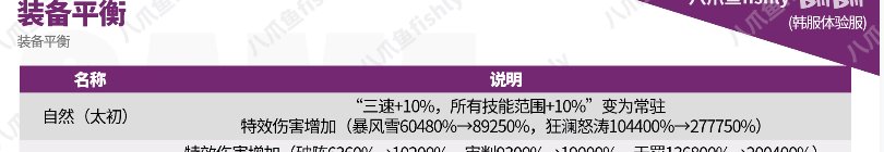 关于自然套1