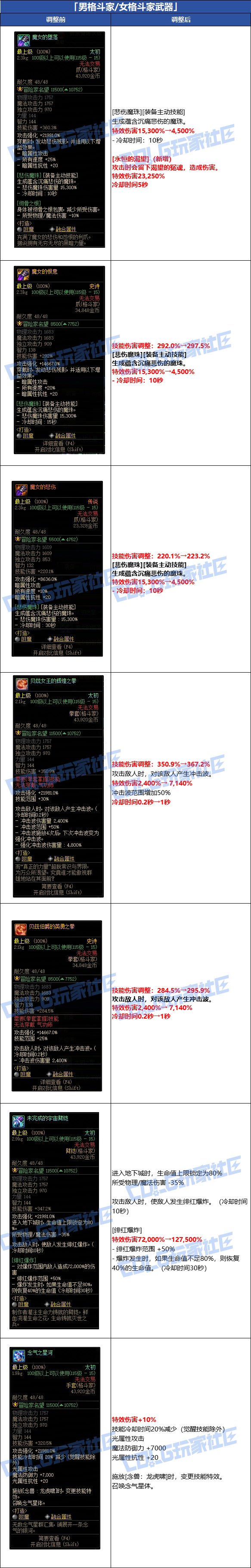 【爆料：韩服体验服0716】官方公告完整版，武器+套装+贴膜+职业平衡性调整22