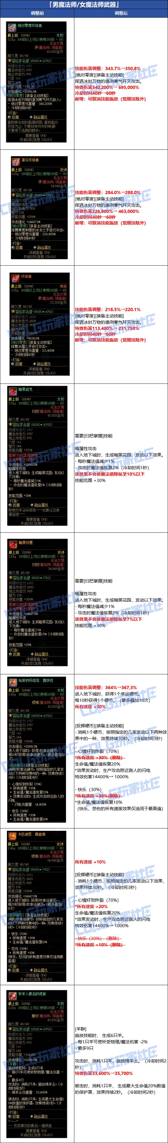 【爆料：韩服体验服0716】官方公告完整版，武器+套装+贴膜+职业平衡性调整21