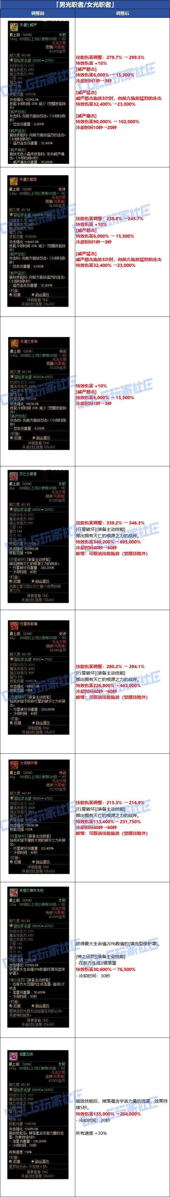 【爆料：韩服体验服0716】官方公告完整版，武器+套装+贴膜+职业平衡性调整19