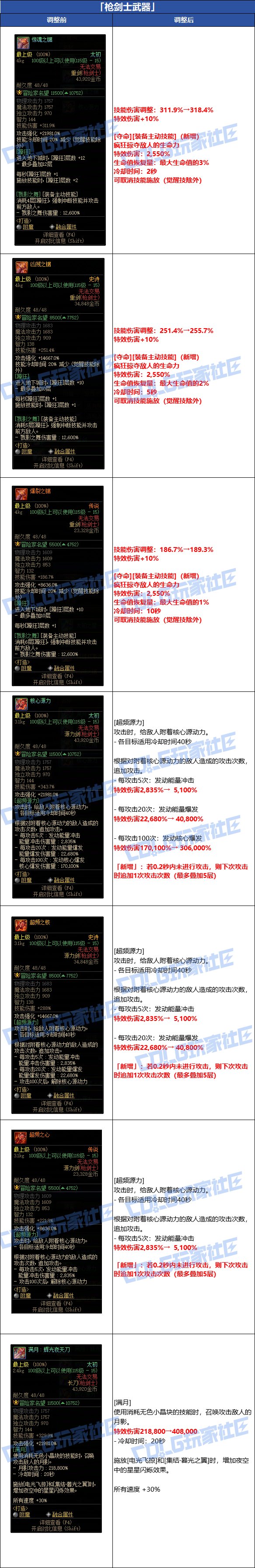 【爆料：韩服体验服0716】官方公告完整版，武器+套装+贴膜+职业平衡性调整24