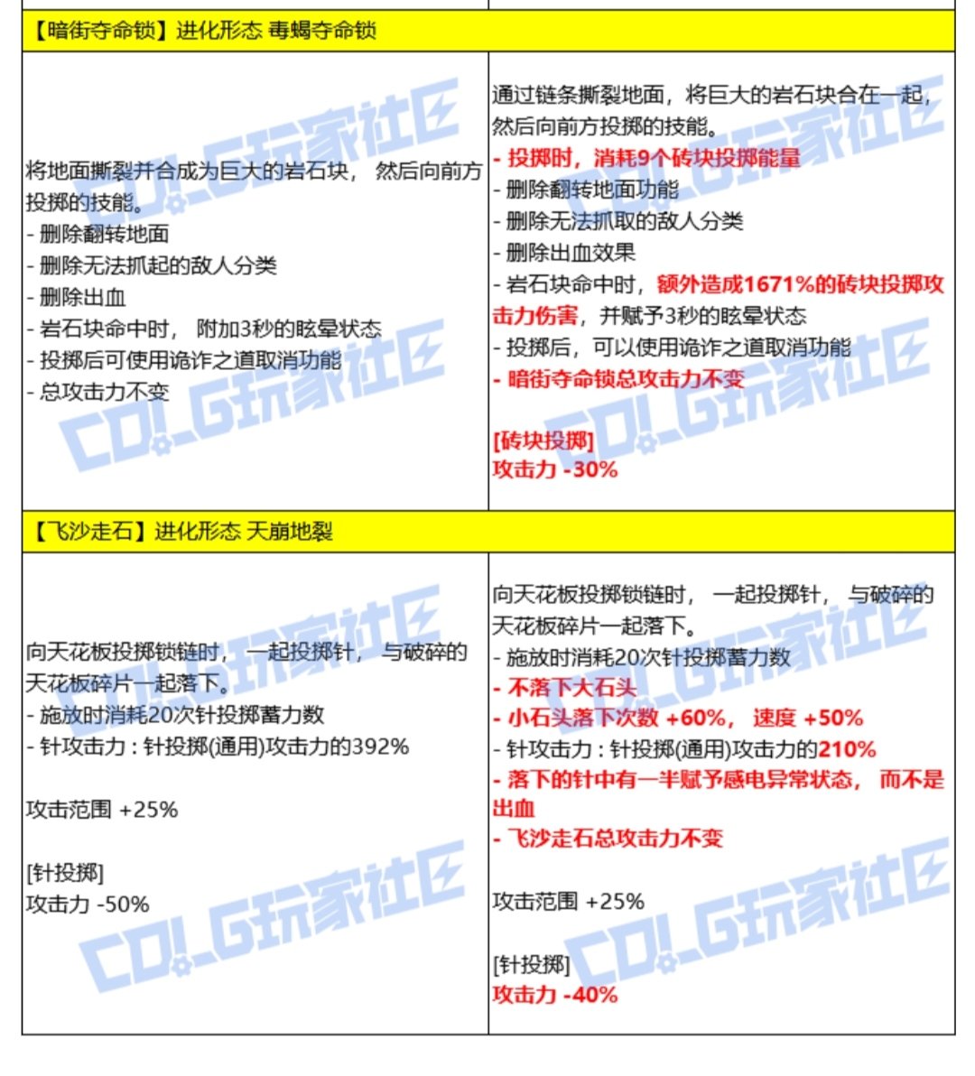 7.16 男街霸vp改版分析1