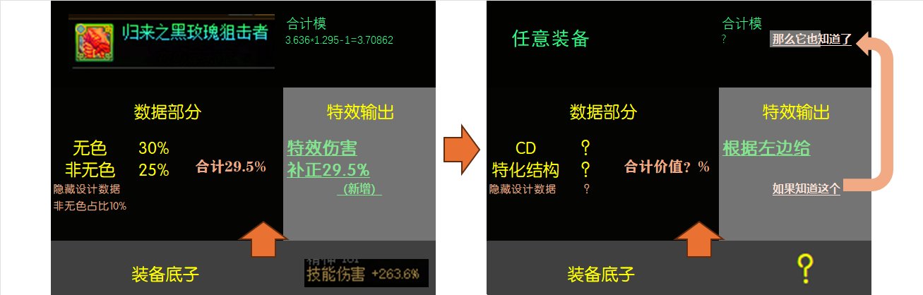 【评测：装备改版】特效流的开花期——从装备平衡窥探设计师的脑回路9