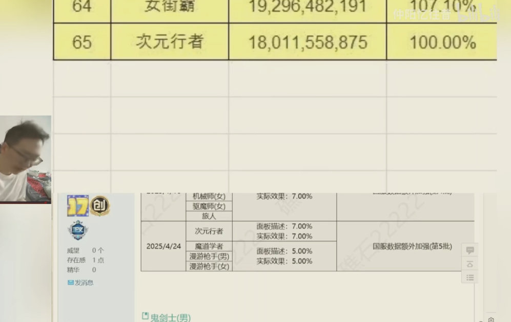 次元行者这个在韩服倒数第一的职业为什么才加5%？1