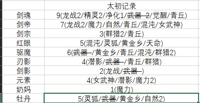 突然不知道该怎么玩了1