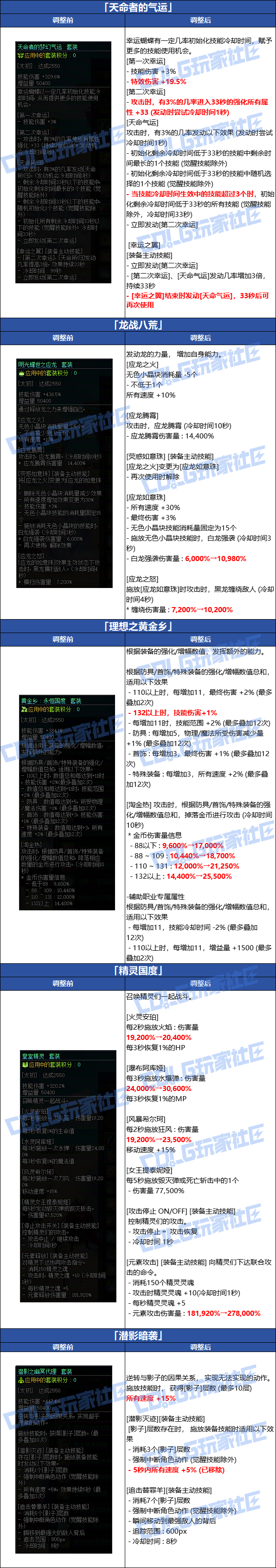 【爆料：韩服体验服0716】装备调整一览（武器/太初套装/通宝贴膜）4