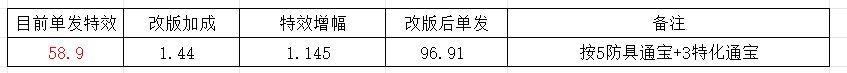 数据分析下魔力领域强度-以剑帝为模板6