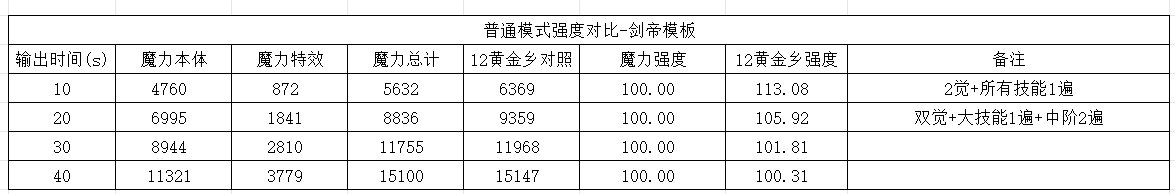 数据分析下魔力领域强度-以剑帝为模板10