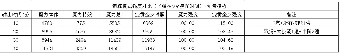 数据分析下魔力领域强度-以剑帝为模板12