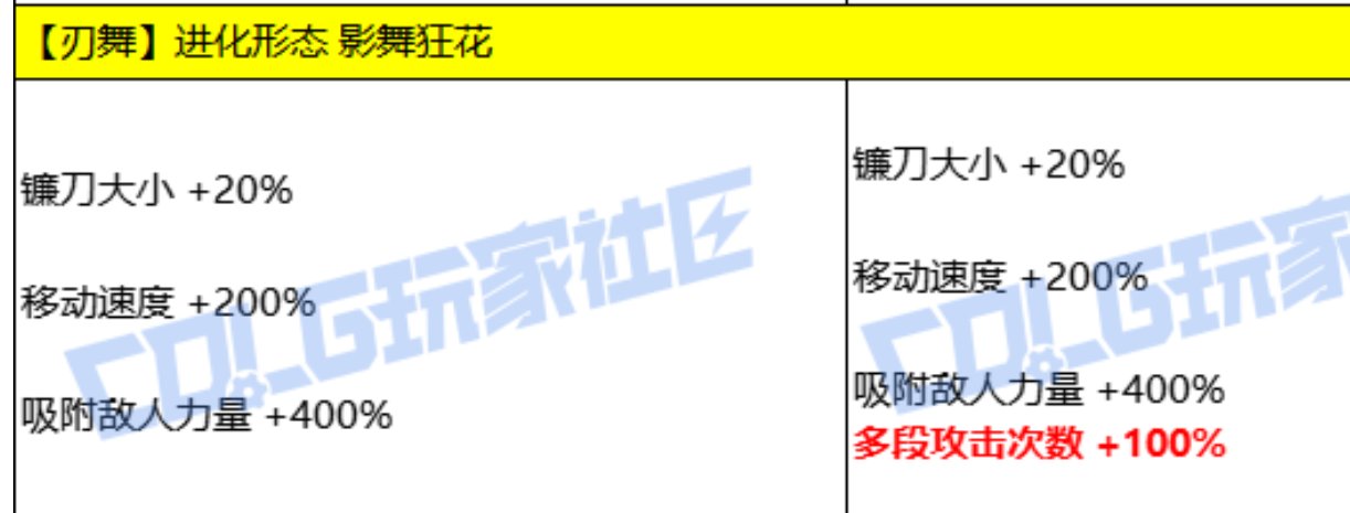 鹦鹉：你知道我这个月深渊是怎么过来的吗？（刃舞vp护石效果终于回来了）1