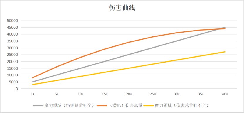 改版后各套装的真正排名4