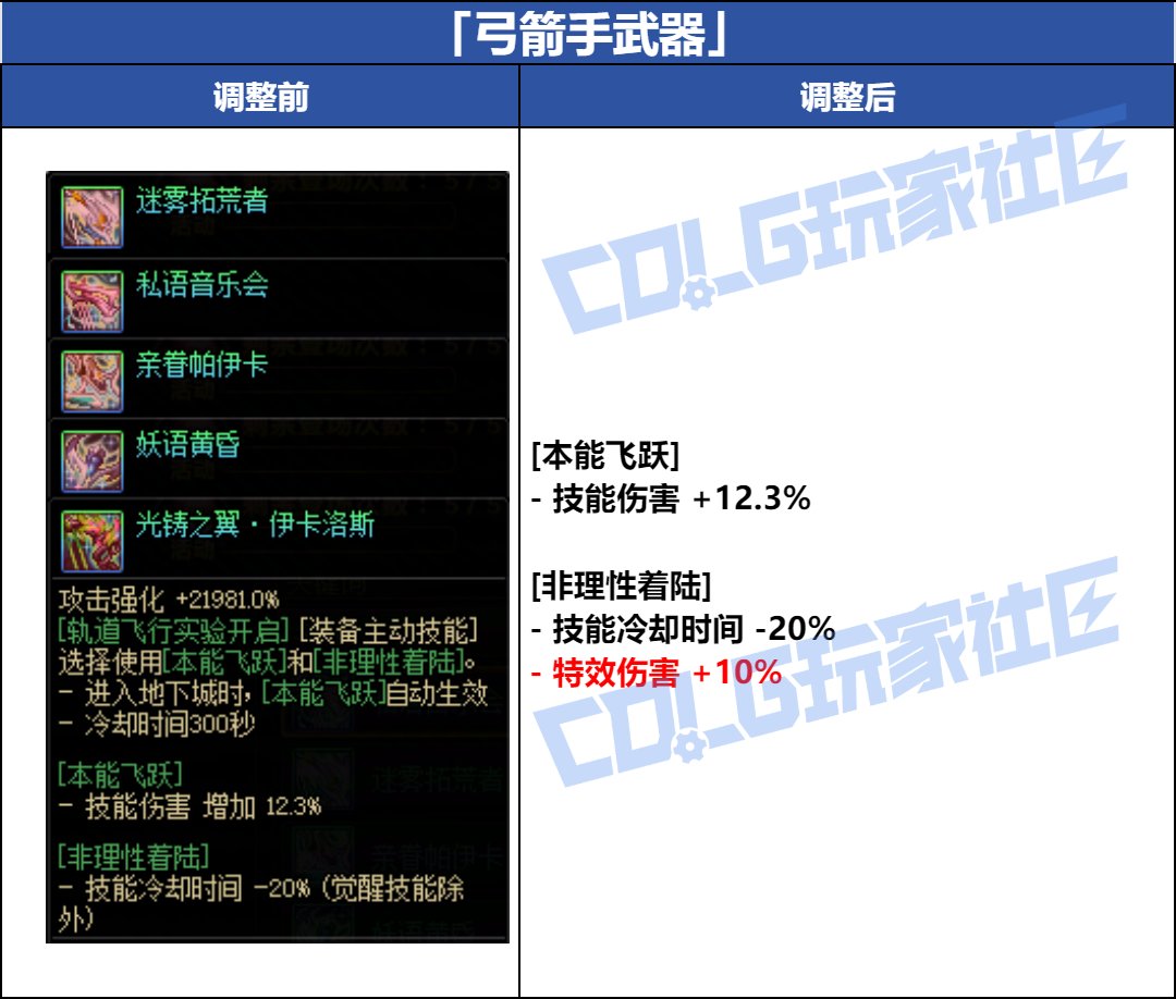 【爆料：韩服体验服0716】官方公告完整版，武器+套装+贴膜+职业平衡性调整26