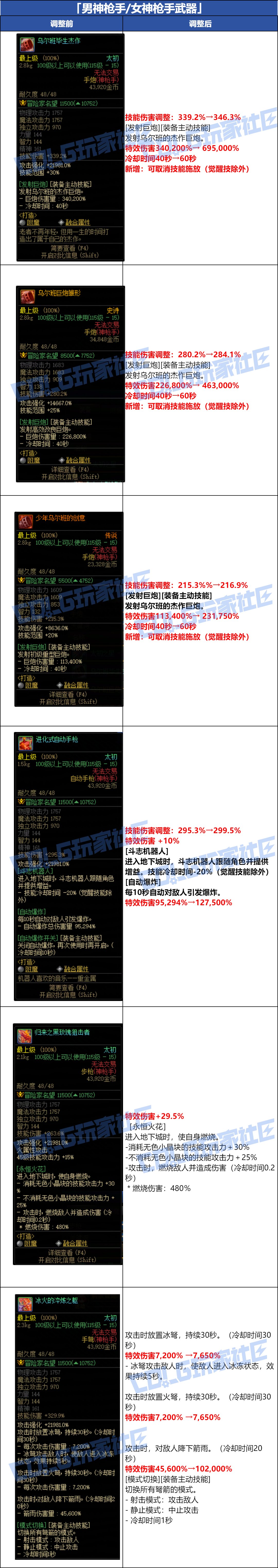 【爆料：韩服体验服0716】装备调整一览（武器/太初套装/通宝贴膜）7