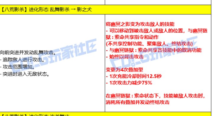 目前关于影舞者VP改动的云测评8