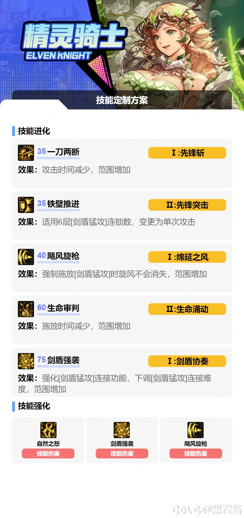 根据7.16职业平衡后精灵个人向加点2