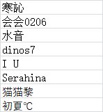 年度勋章已发放1