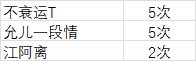 年度勋章已发放2
