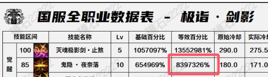 【评测：装备改版】特效流的开花期——从装备平衡窥探设计师的脑回路14