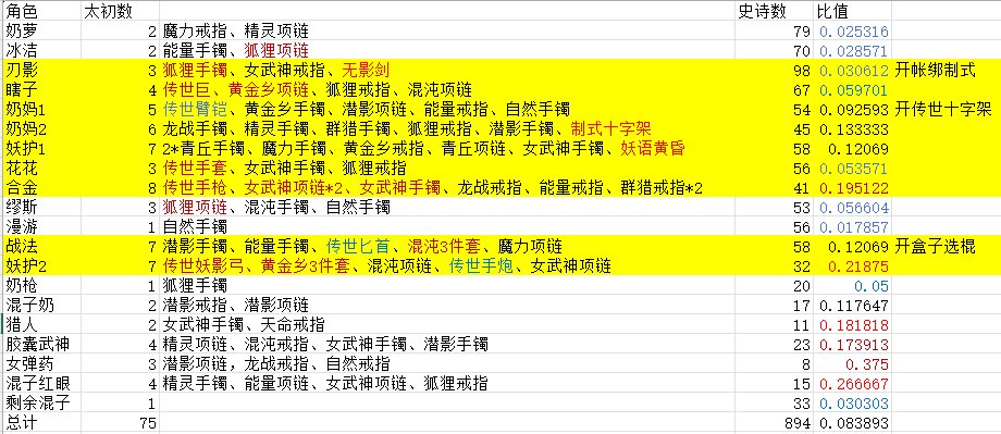 越努力越倒霉的深渊版本1