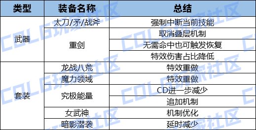【前瞻：装备改版】烛龙飞升，灵珠索敌——韩服体验服装备改版演示/总结2