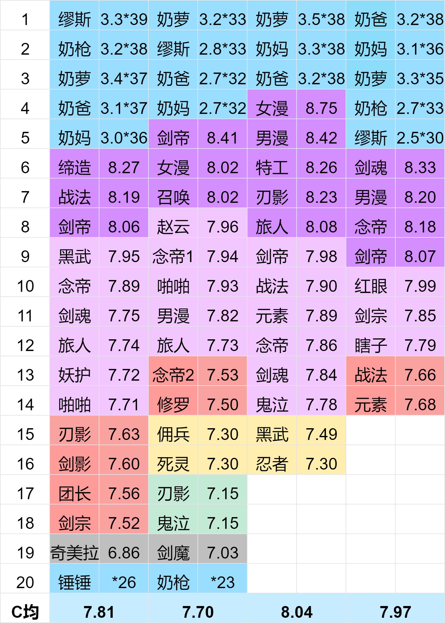 【跨一】中高配小团体纳新~稳定2分连开20波2