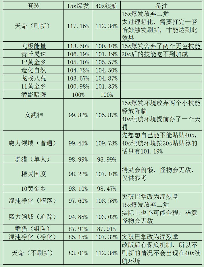 究极能量—当之无愧的爆发第一套装1