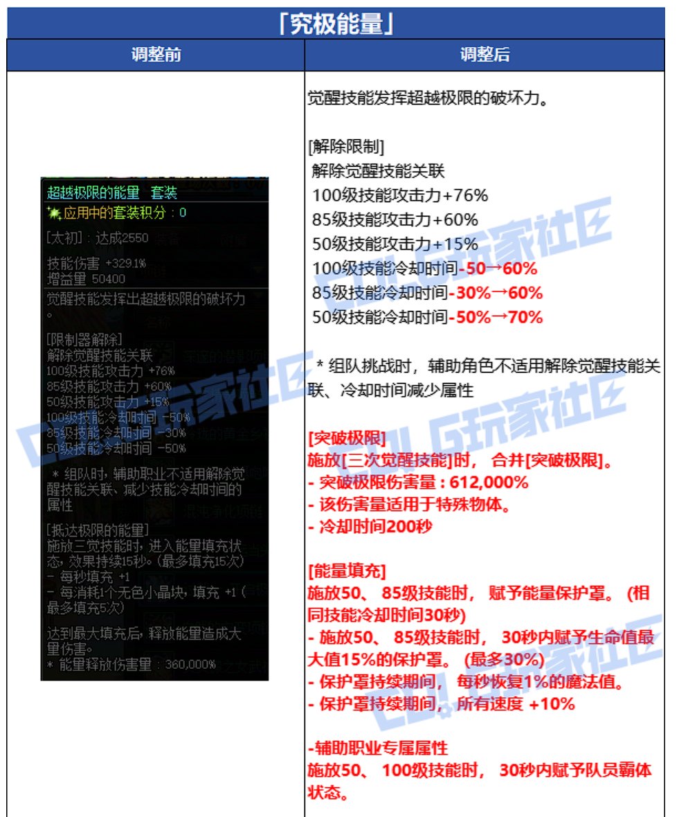 究极能量—当之无愧的爆发第一套装2