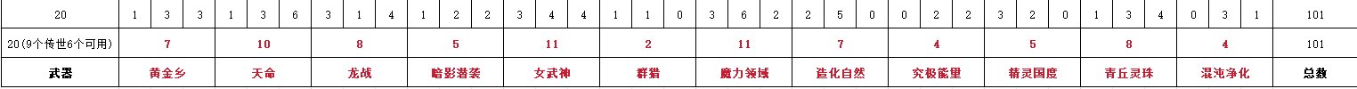 闲来无事，统计了一下太初数量，C友评价是非是欧1