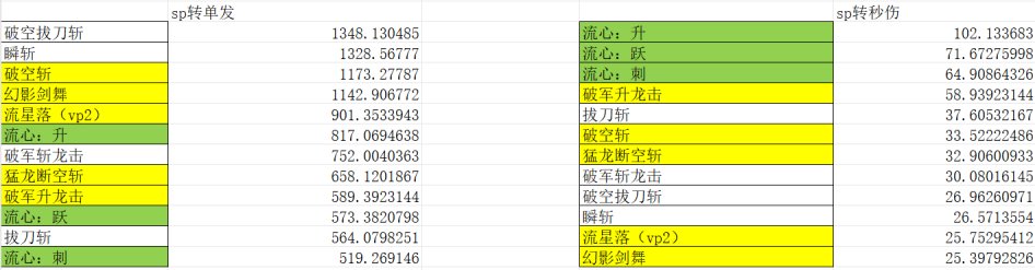 太刀剑魂百科，金刀+刺伤拯救了剑魂！1