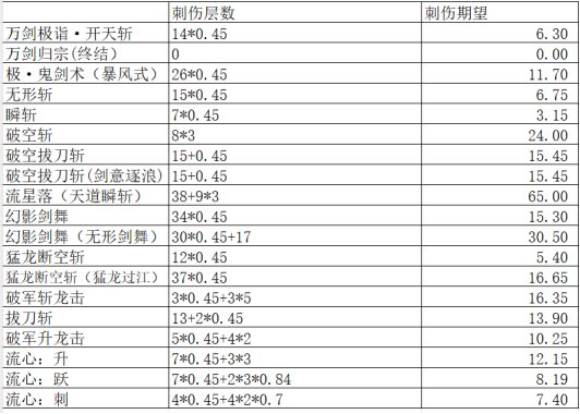 太刀剑魂百科，金刀+刺伤拯救了剑魂！7