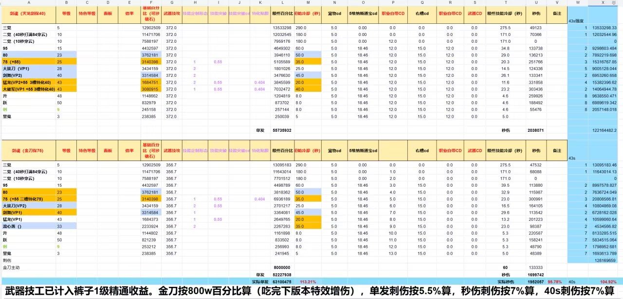 太刀剑魂百科，金刀+刺伤拯救了剑魂！23