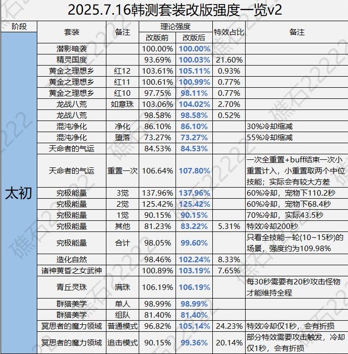 也该到引入保底系统的时候了1